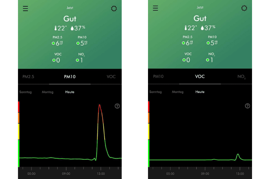 Die Luftqualitätswerte von dem Dyson Pure Cool TP04 Luftreiniger werden in einer Grafik mit Uhrzeit und Tag statistisch in der Dyson Link App dargestellt.